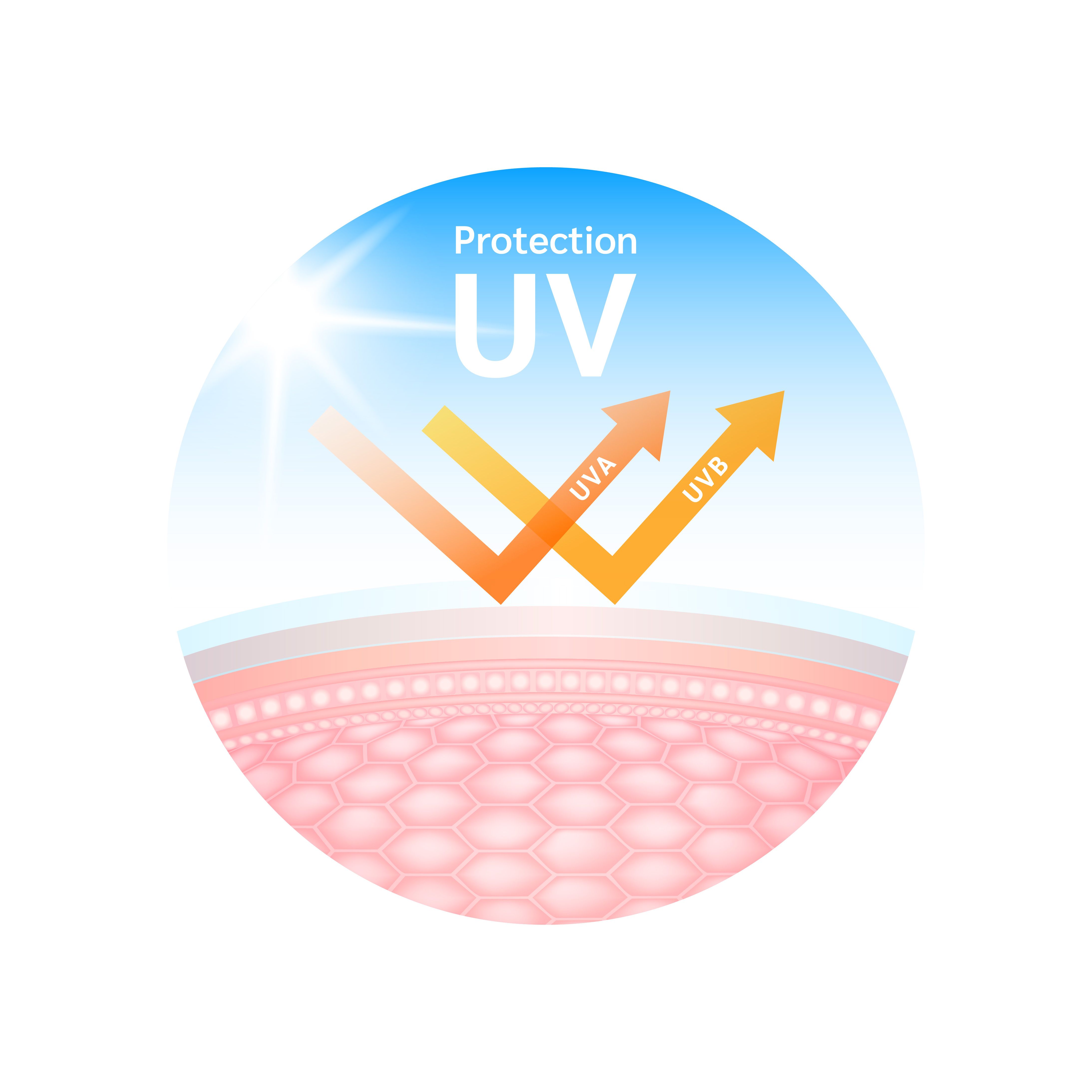 10 Benefits of Combining Vitamin C, Sunscreen, and Protective Skincare for Healthier, Brighter Skin